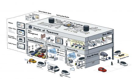 Volkswagen Digitalises Sales Process from 2020.