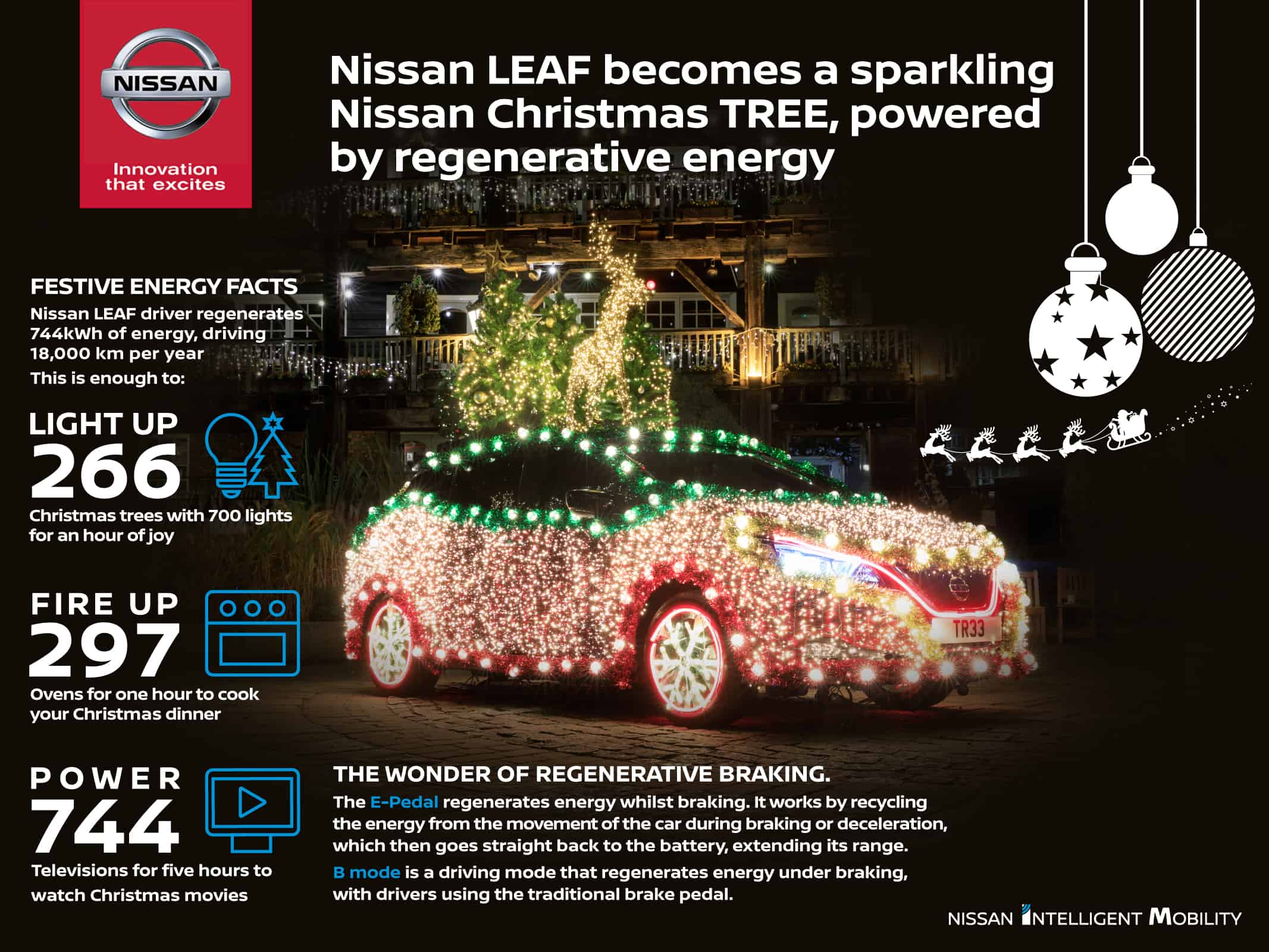 Nissan LEAF In Lights.
