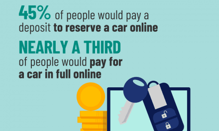 Carzone Motoring Report reveals demand for purchasing cars online.